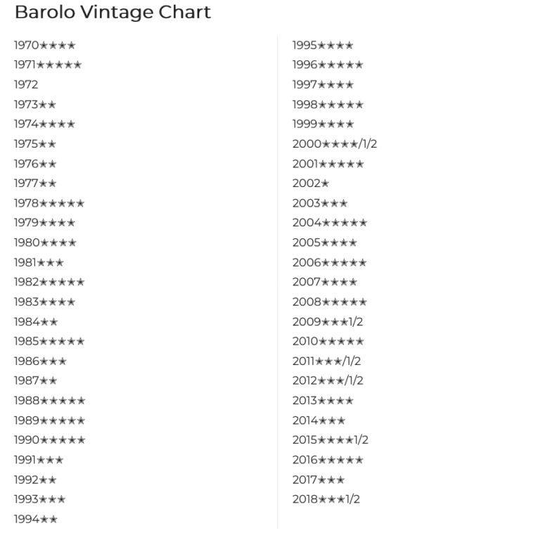 Top 11 facts about Barolo wine Best Barolo vintages and food pairing